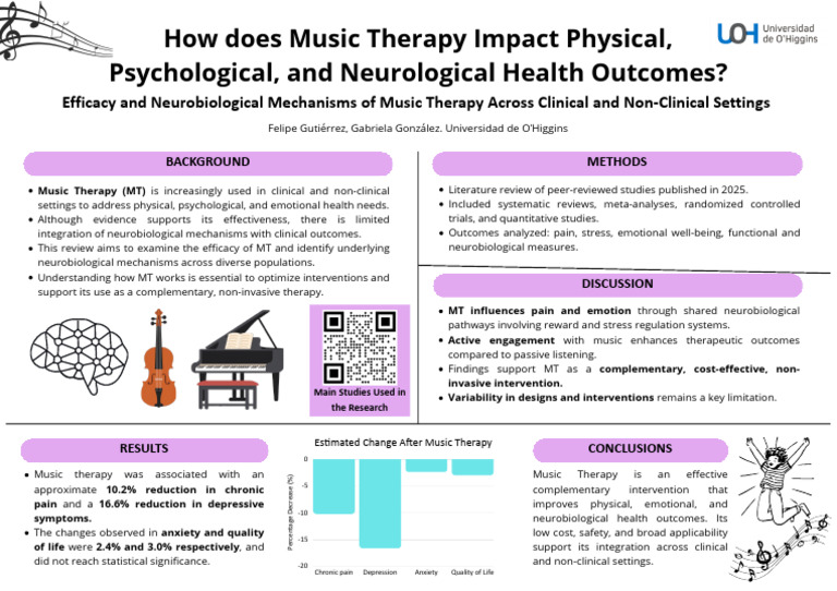Efficacy and Neurobiological Mechanisms of Music Therapy Across ...