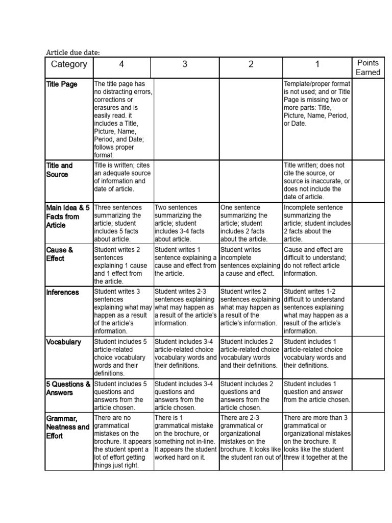 Ekam Talwar - [Template] Current Event Rubric 2024 | PDF | Syntax ...