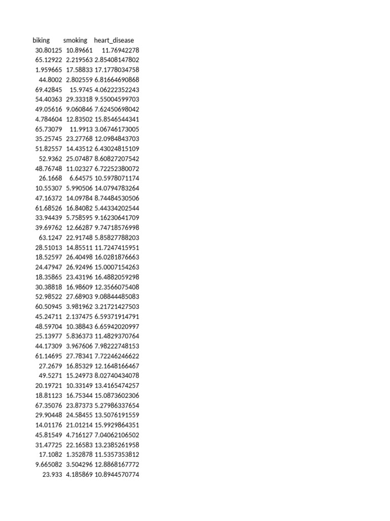 Heart Data | PDF