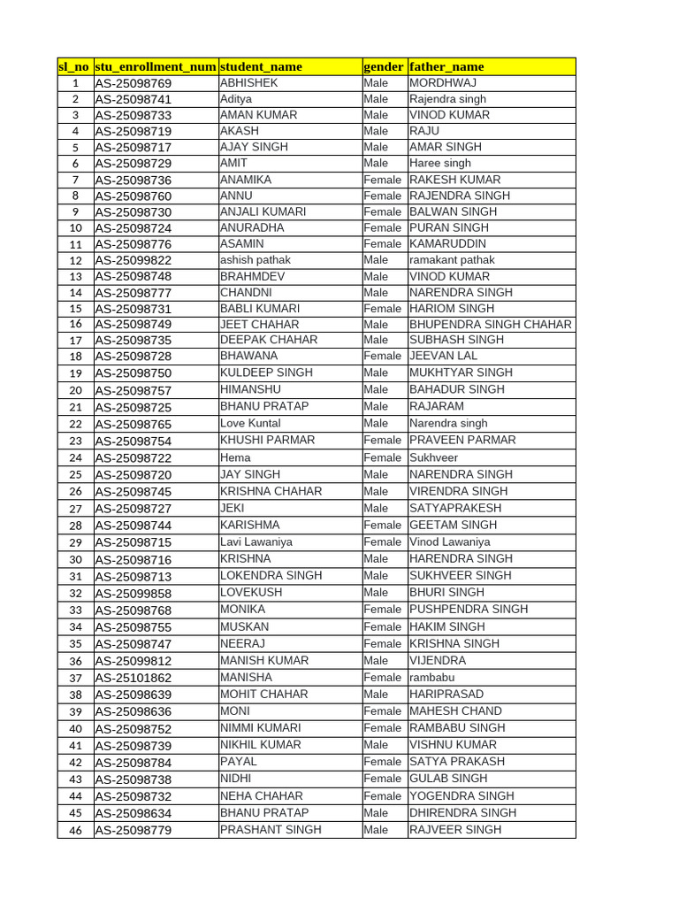 Student Enrollment Data Summary | PDF