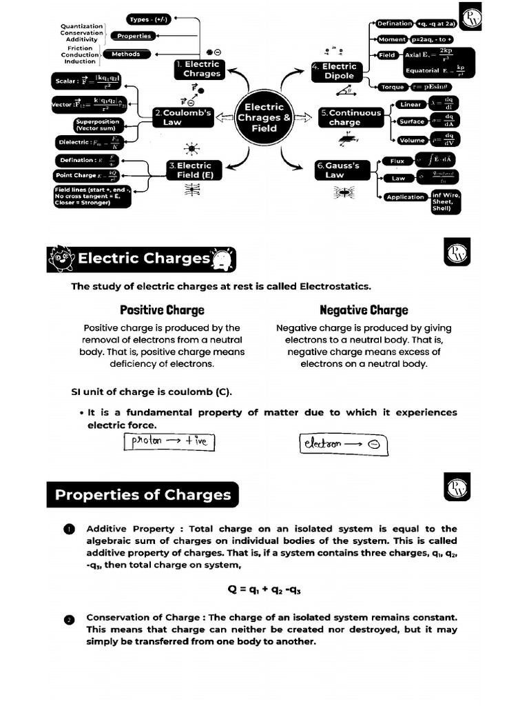 Electric Charge Final - Processed | PDF