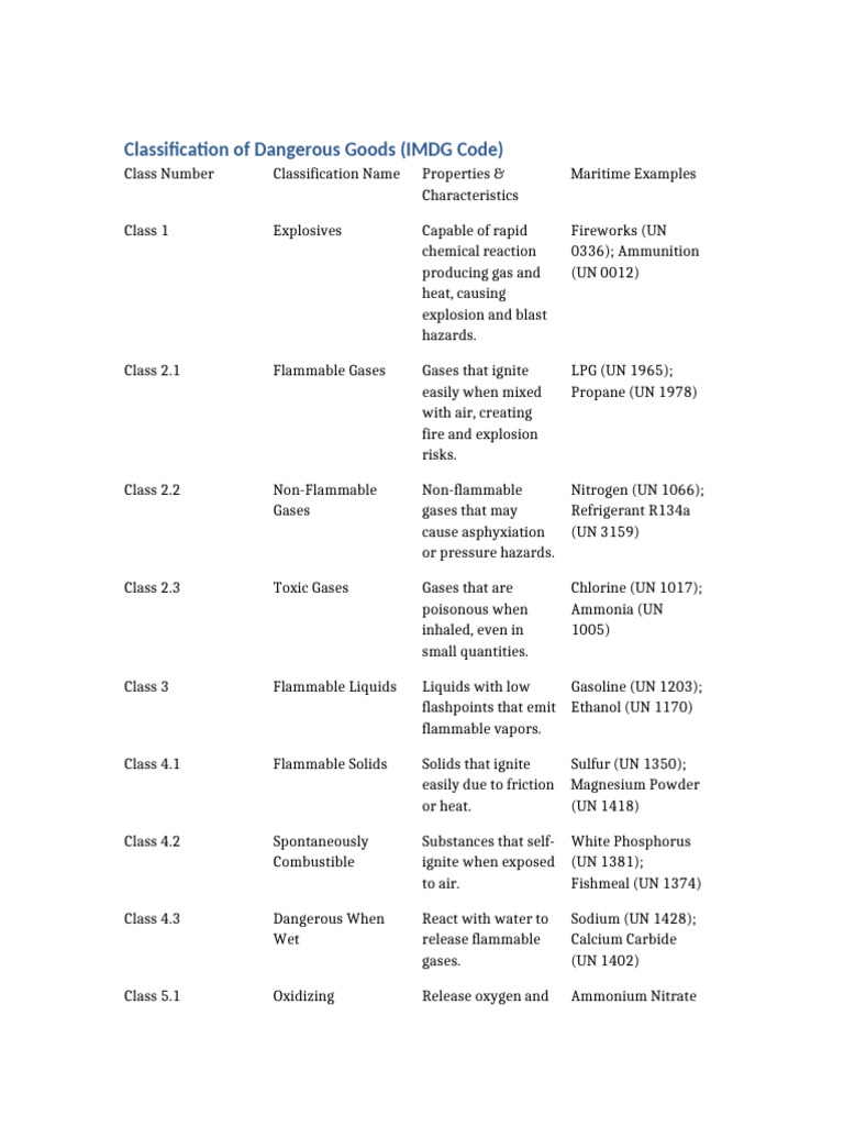 IMDG Code: Dangerous Goods Classification | PDF | Dangerous Goods | Sodium