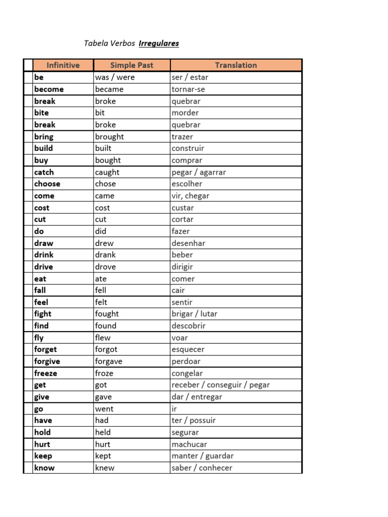 Lista de Verbos Irregulares em Inglês | PDF