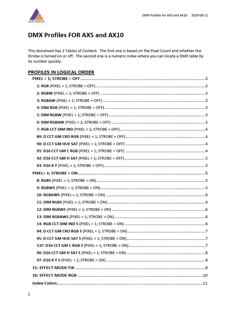 AX5 TriplePAR DMX Profiles V1 | PDF | Rgb Color Model | Magenta