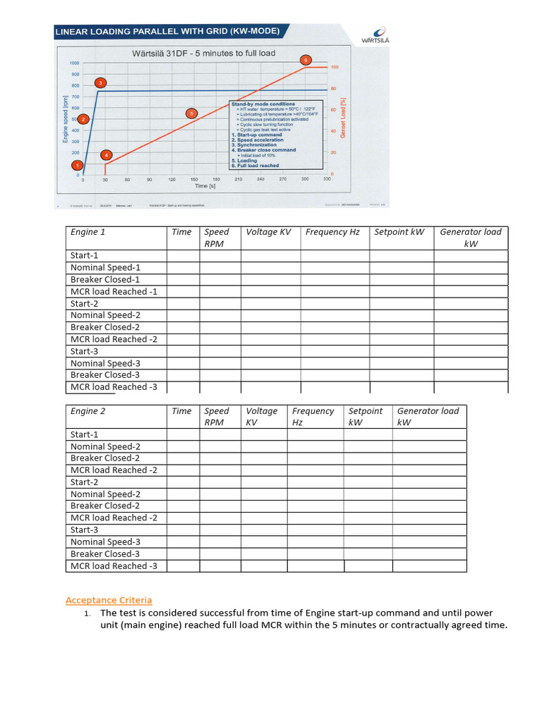 Generator Load Rejection Test Procedure | PDF | Electrical Grid ...