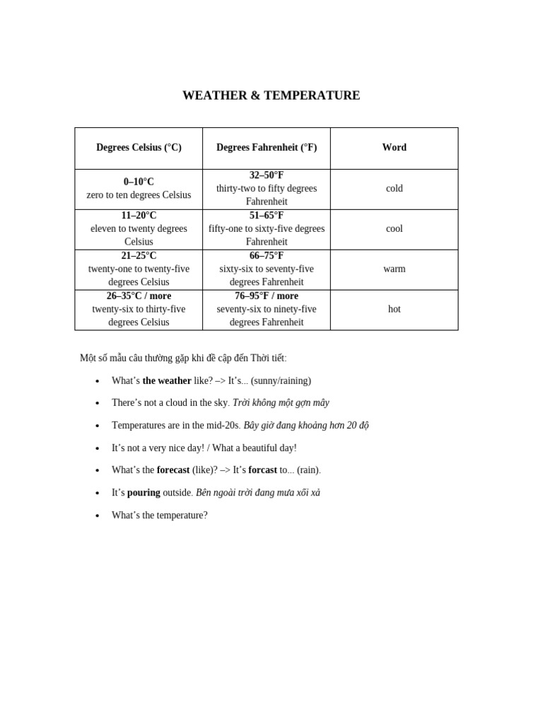 Weather Temperature Guide Celsius Fahrenheit | PDF