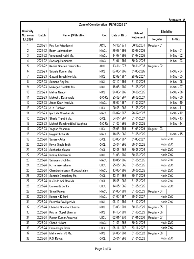 Employee Seniority List 2026-27 | PDF