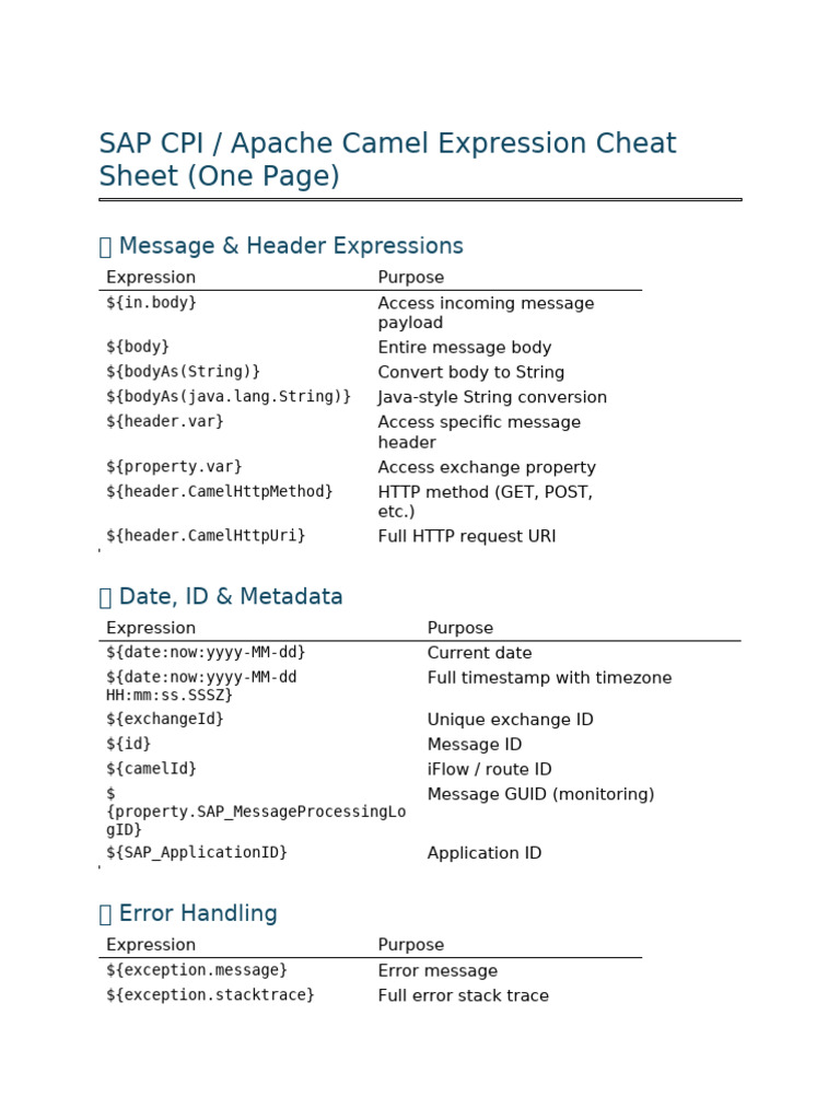 SAP CPI Apache Camel Expression Guide | PDF | Computer File | Computing