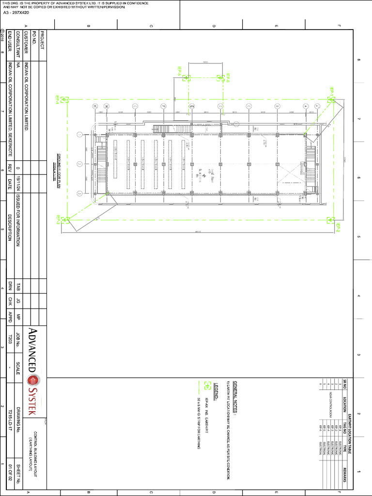 Control Room | PDF