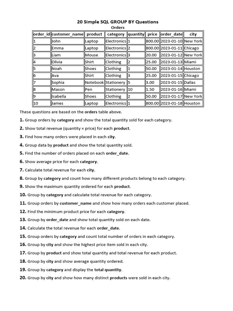 MySQL Group by Clause | PDF