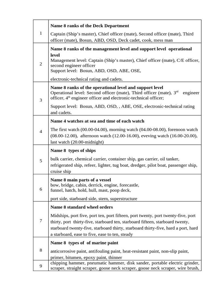 Maritime Ranks and Deck Maintenance Guide | PDF