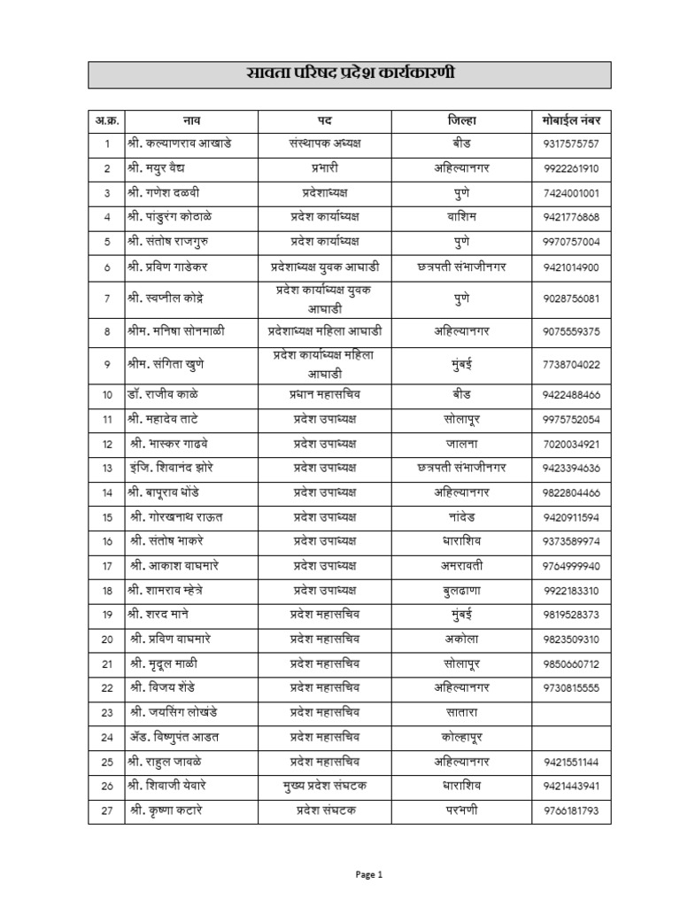 List of Social Membar | PDF
