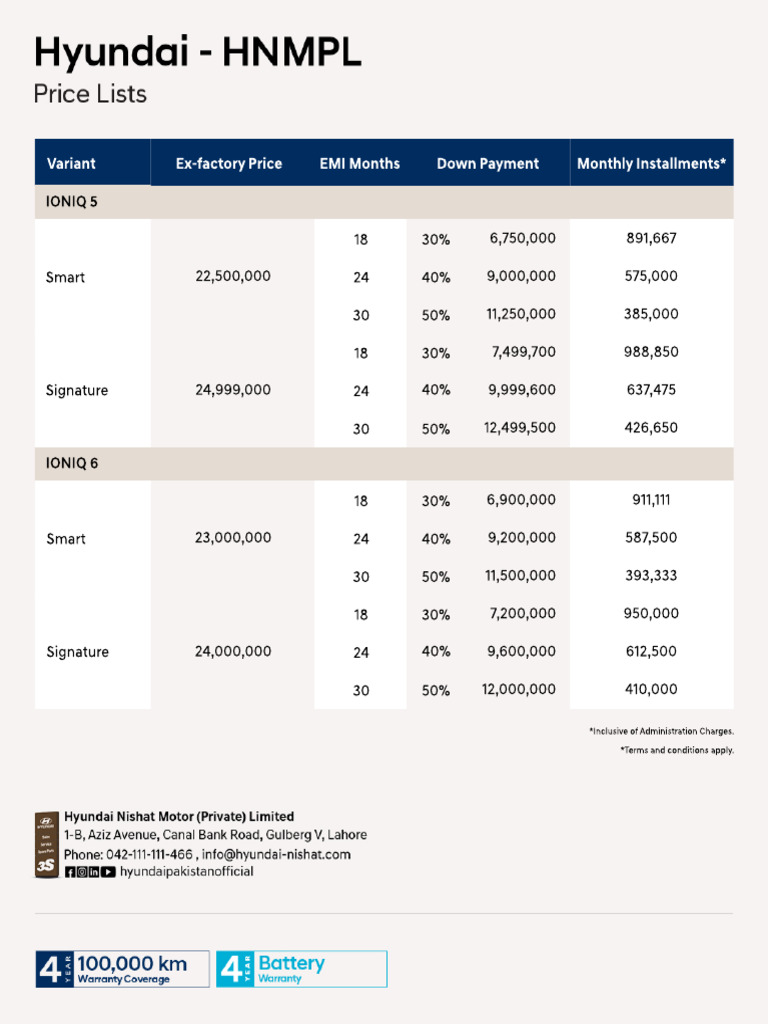 Monthly Car Installment Plans | PDF
