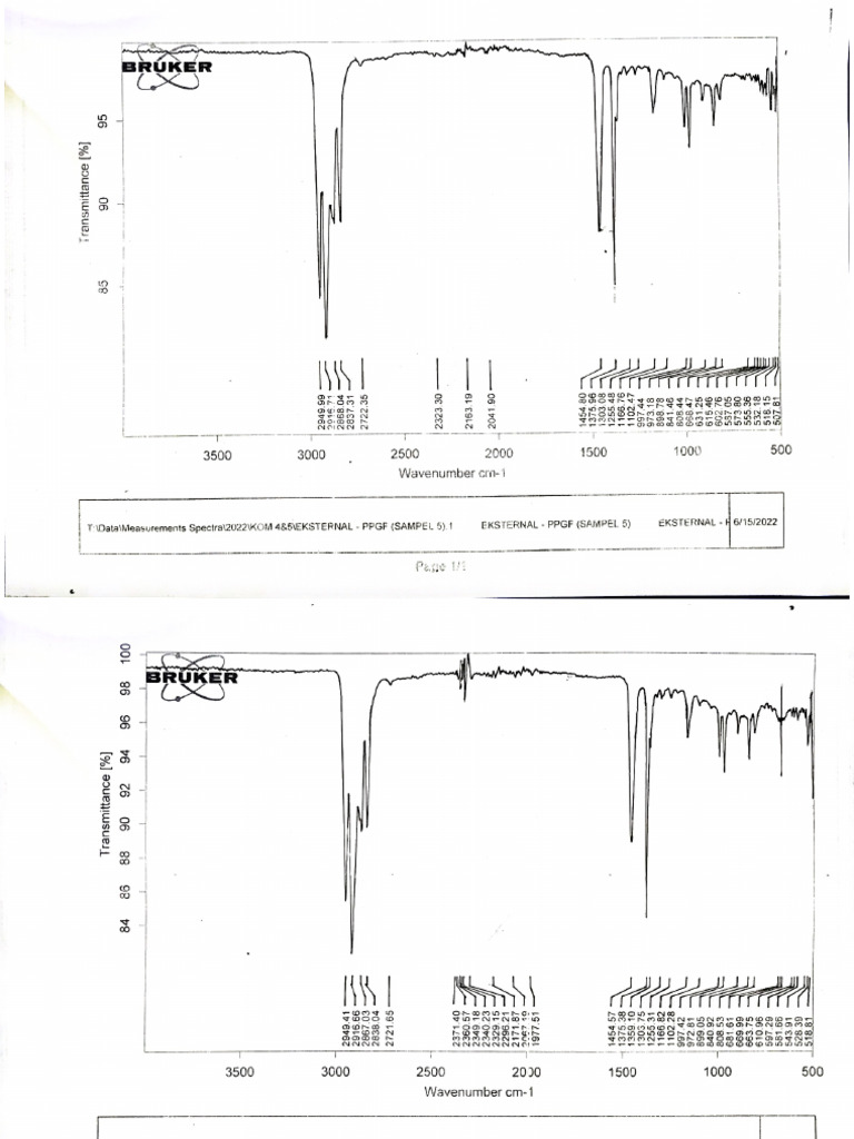 FTIR | PDF