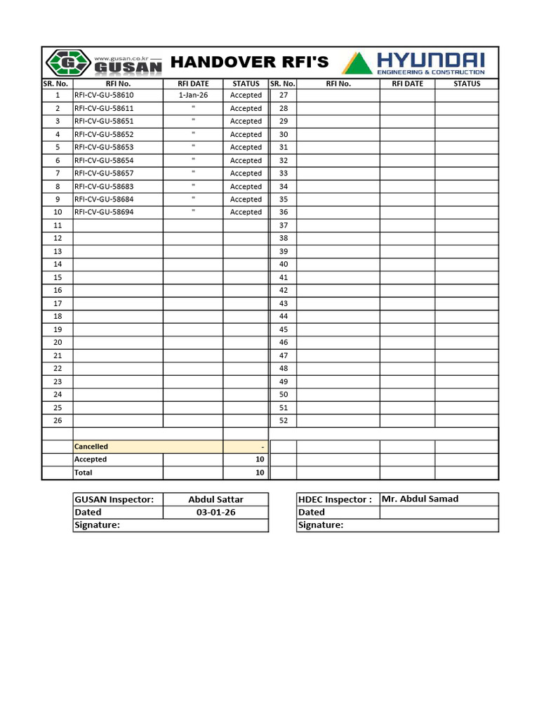 Handover Rfi'S: SR. No. Rfi No. Rfi Date Status SR. No. Rfi No. Rfi ...