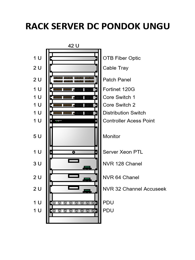 Rack Server DC Pondok Ungu | PDF