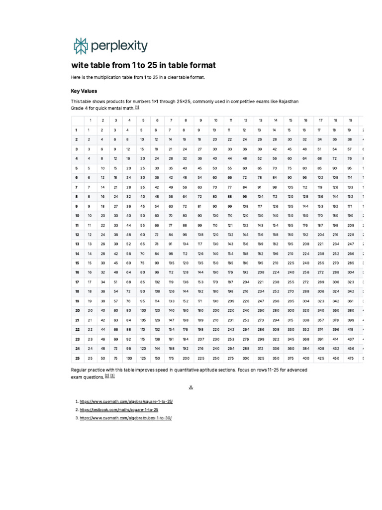 Multiplication Table 1-25 for Quick Math | PDF