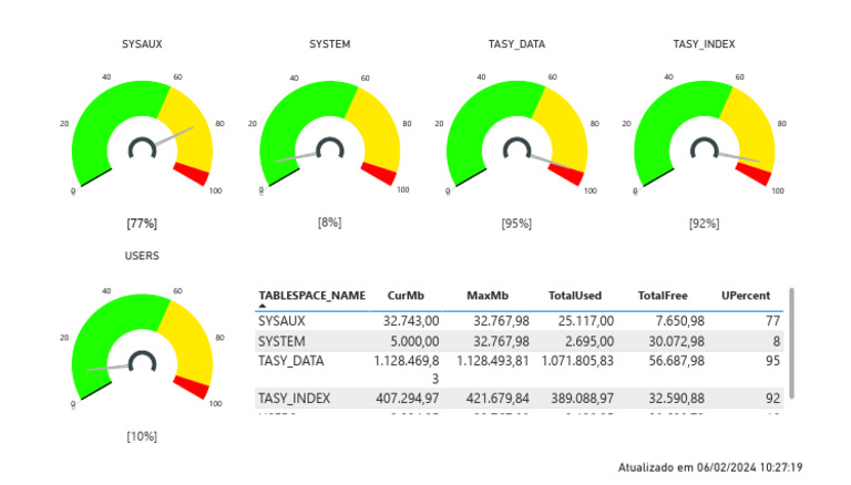 Table Space Monitor | PDF