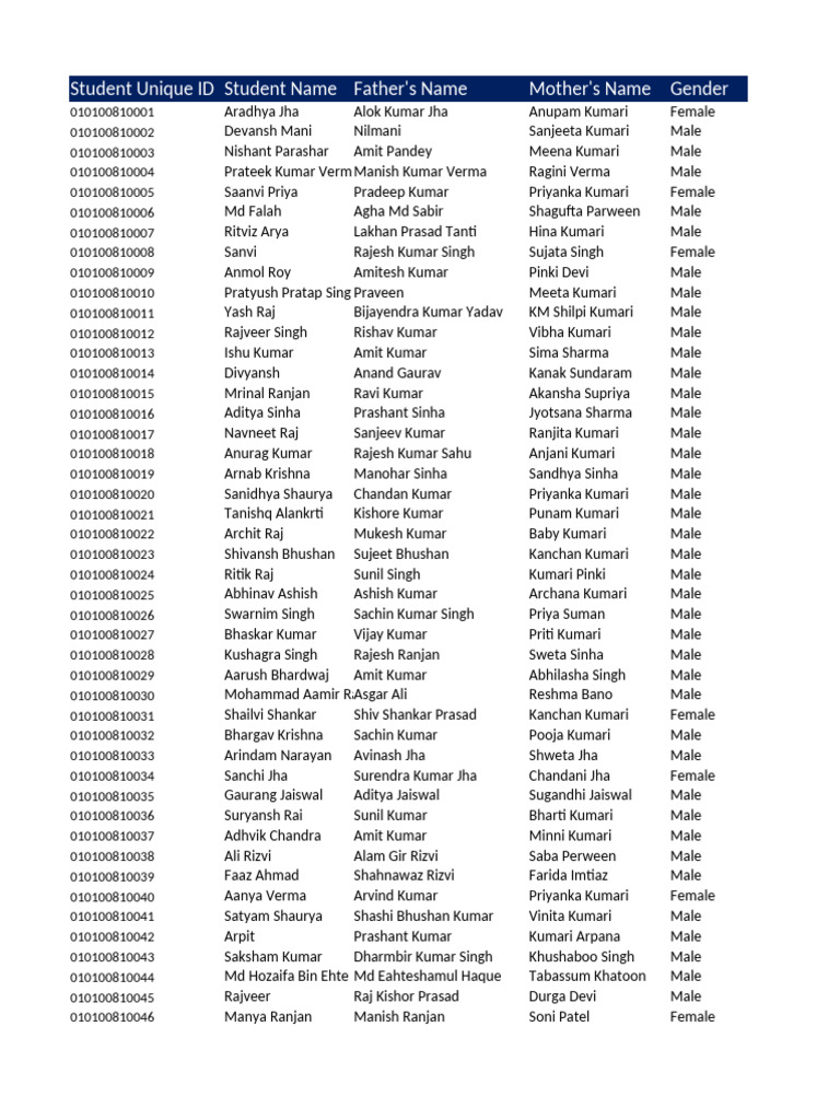 Student Information List | PDF | Film Production Districts | Cinema Of ...