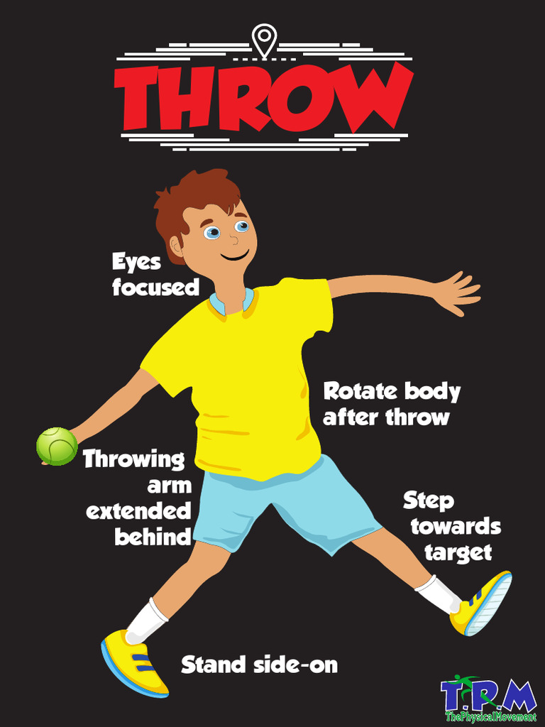 FundamentalMovementSkillFMSPosters-1 | PDF | Team Sports
