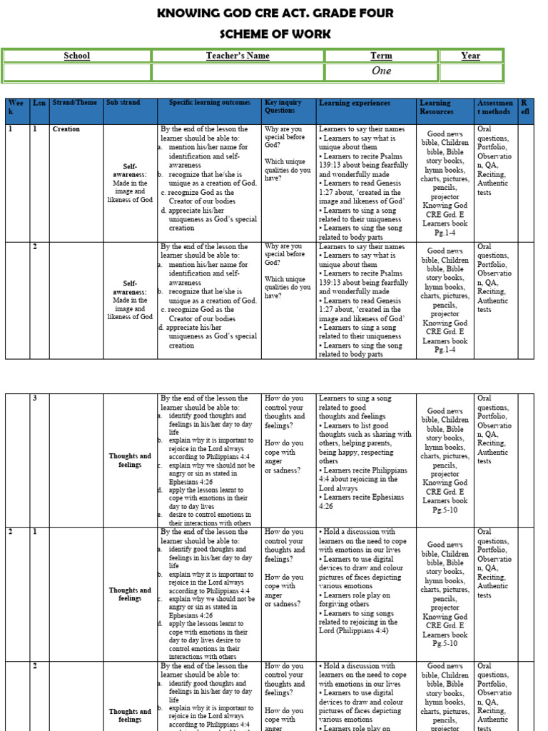 Grade 4 Term 1 Cre Schemes-1 | PDF | Bible | Jesus
