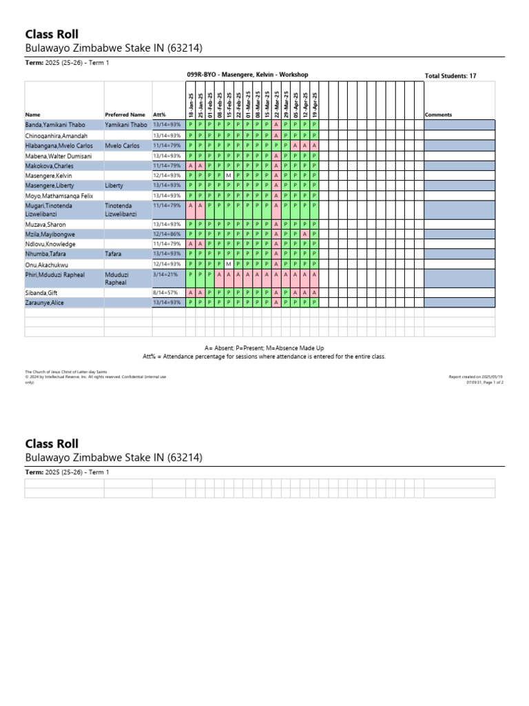 Institute Administration - Class Roll - Report (83) | PDF | The Church ...