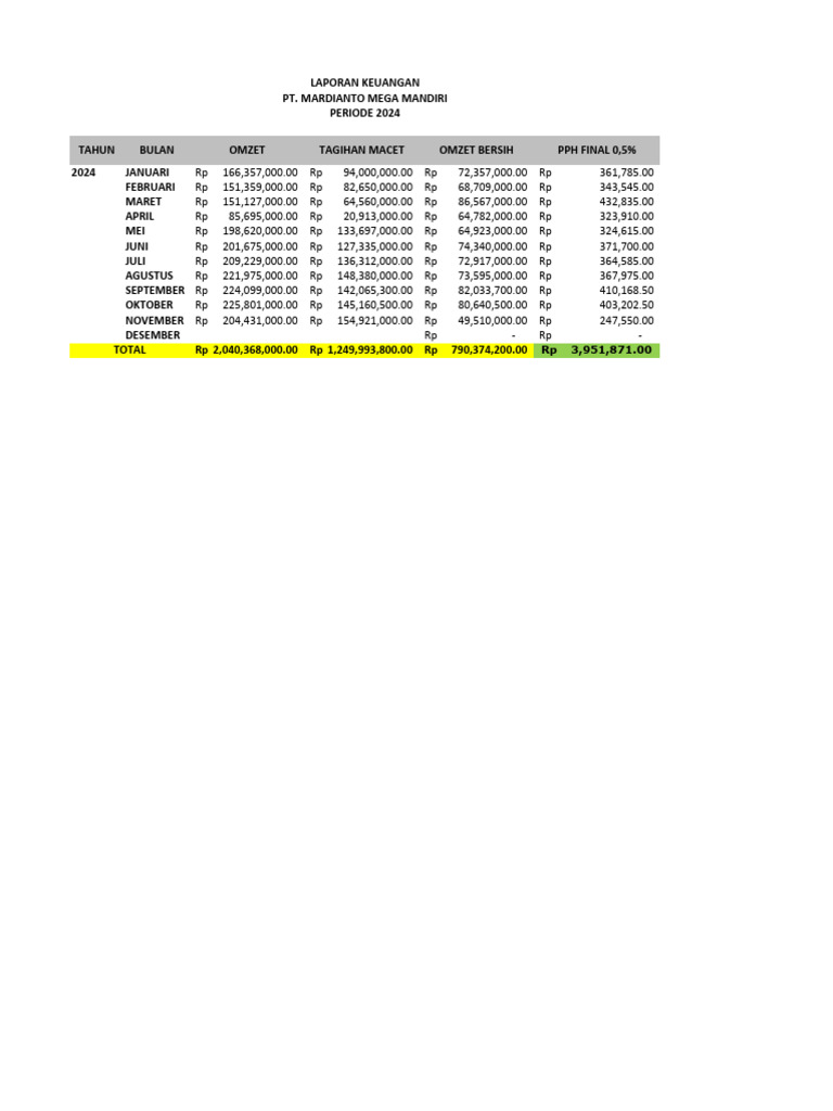 PPH Final November 2024 | PDF