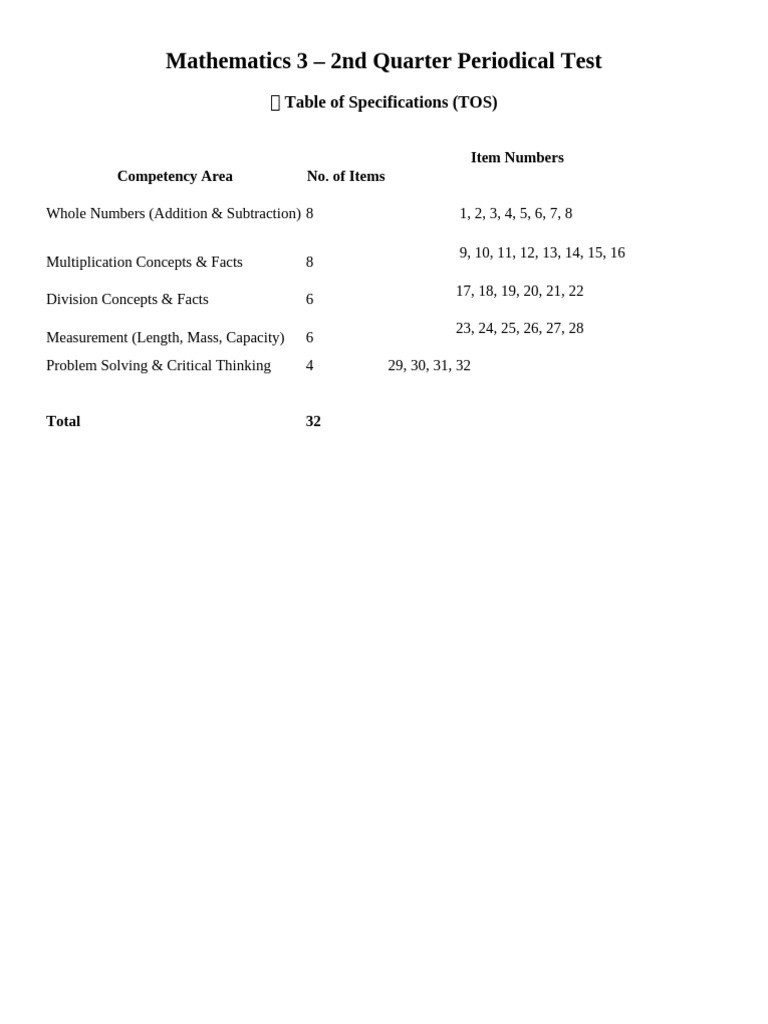 Mathematics 3 Periodical Test Guide | PDF | Subtraction | Mathematics