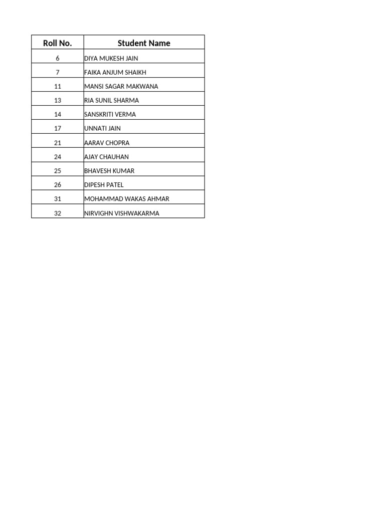 Student Roll Numbers and Names List | PDF