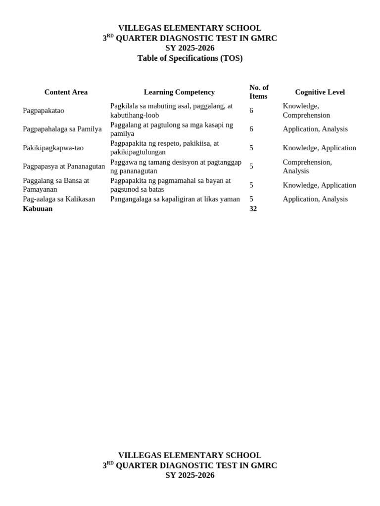 3rd Quarter Diagnostic in GMRC 3 | PDF