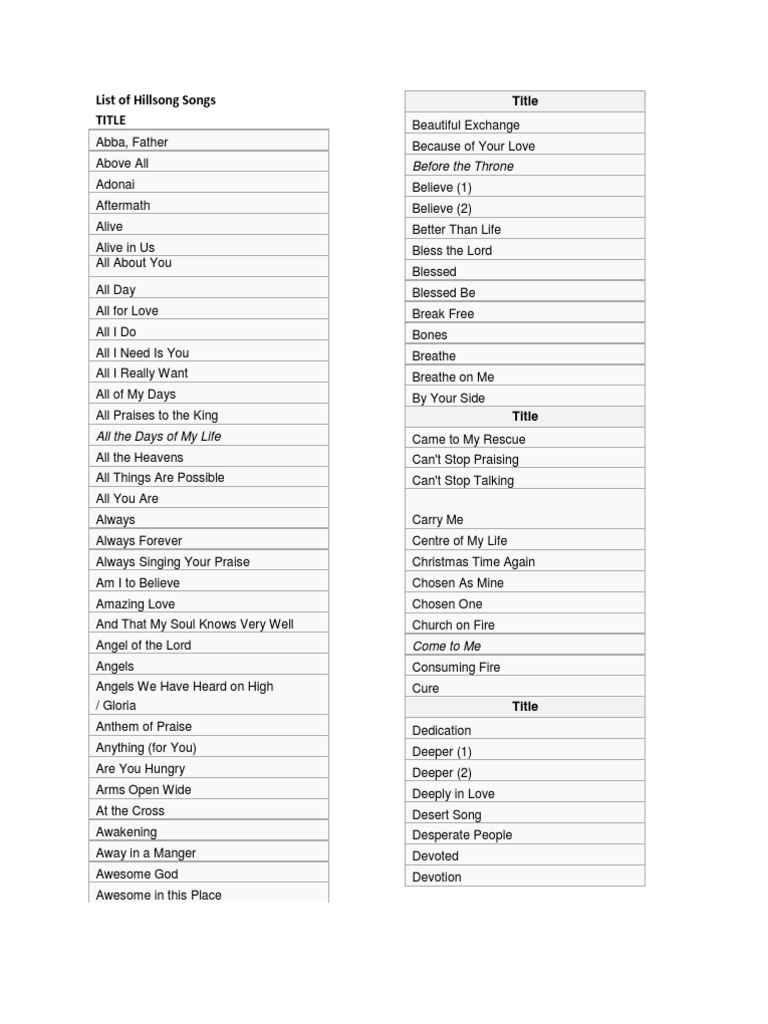 List of Hillsong Songs PDF Glory (Religion) Jesus