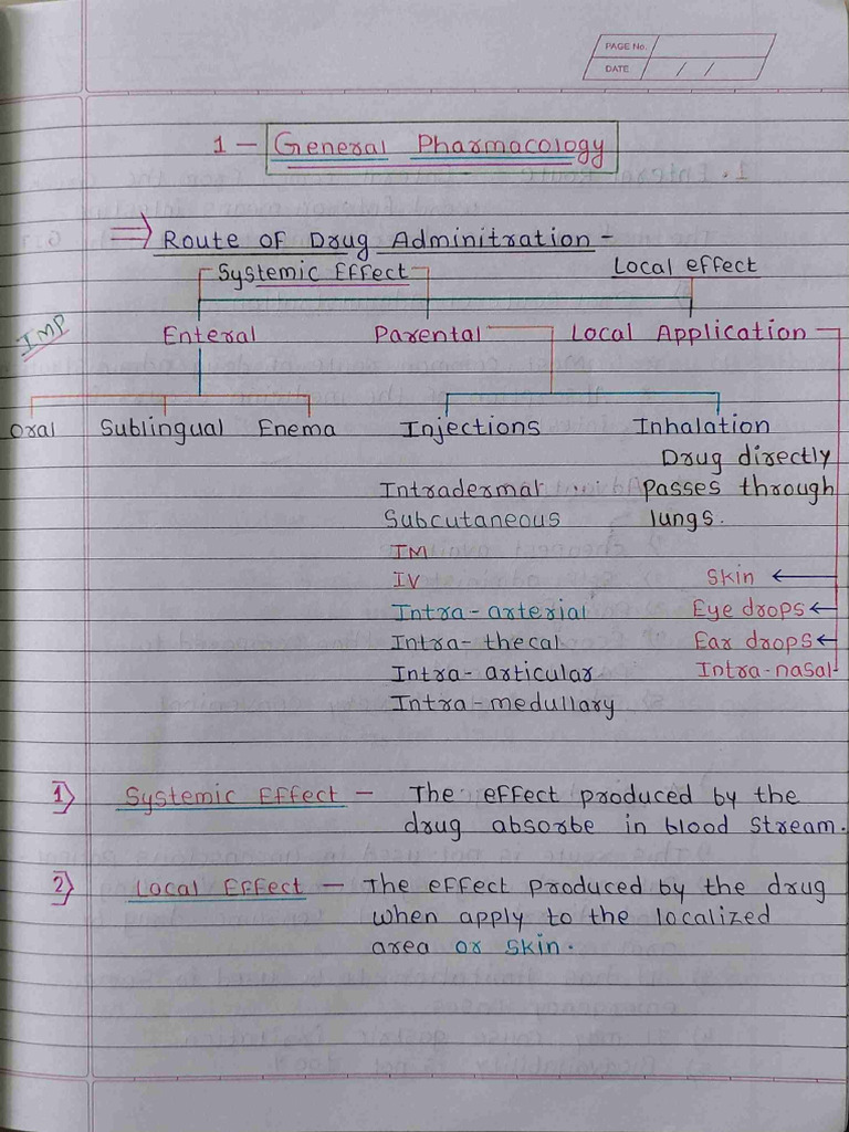 Pharmacology Chapter 1 Notes Part 1 | PDF