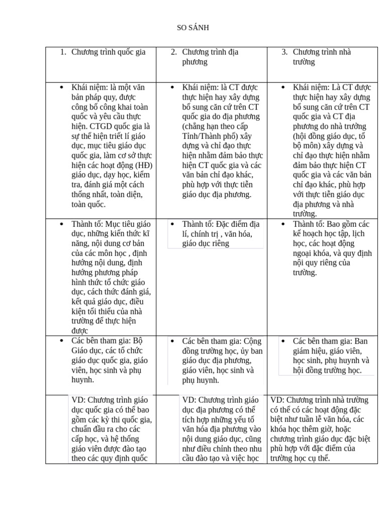 Ch Ng Tr Nh Qu c Gia 1 | PDF