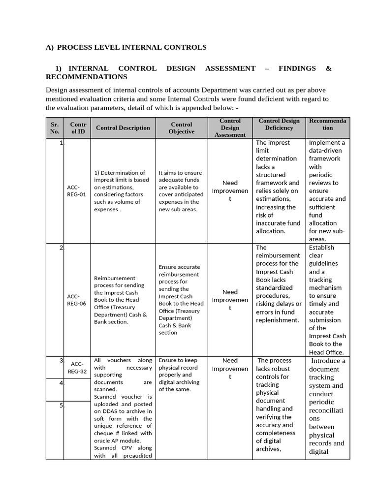 Internal Control Assessment Findings | PDF | Business