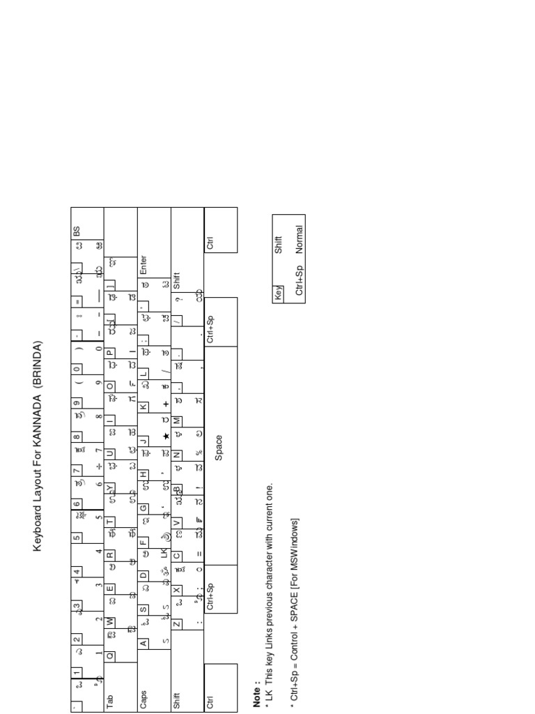Kannada Keyboard Layout Guide | PDF