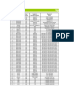 Special On-Site Calibration Equipment List Summary