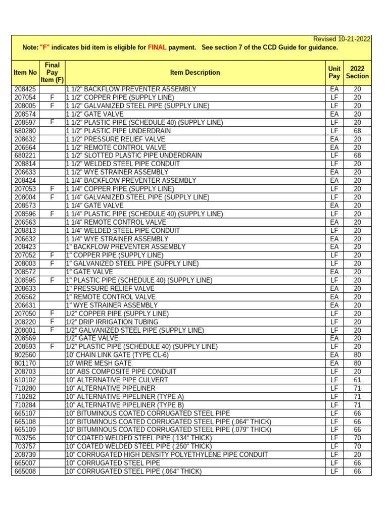 2022 Bid Items List_alphabetical | PDF | Pipe (Fluid Conveyance) | Valve