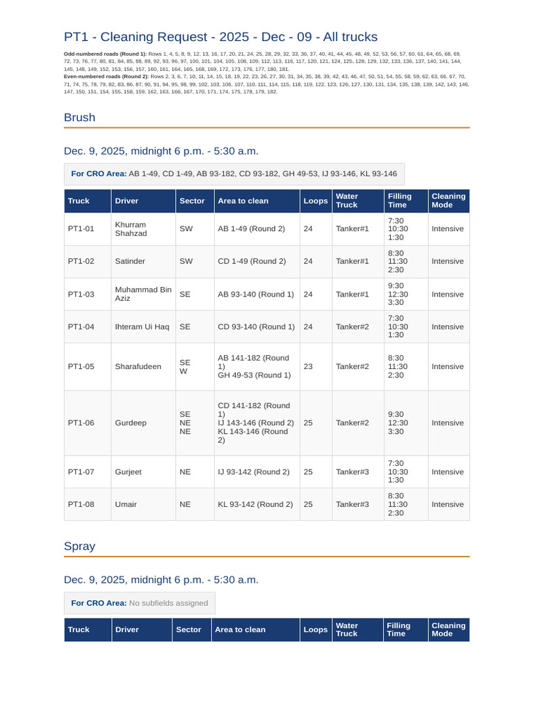 PT1 - Solar Field Cleaning Request 2025-12-09 | PDF