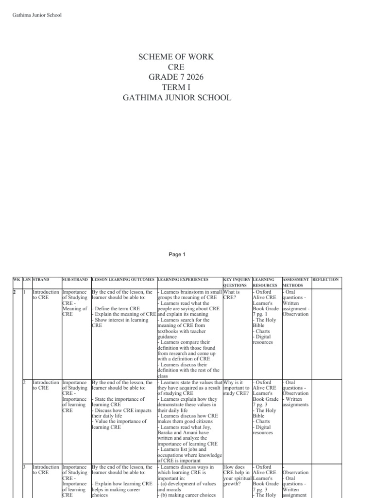 CRE Scheme of Work for Grade 7 | PDF | Genesis Creation Narrative ...