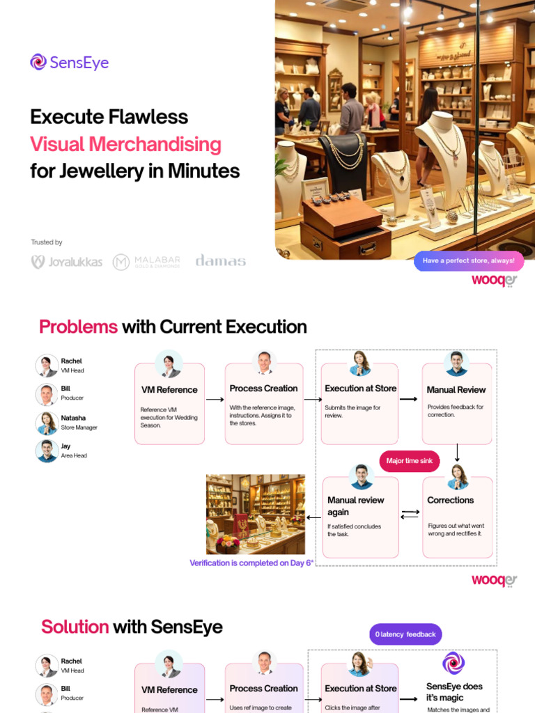 Senseye | PDF