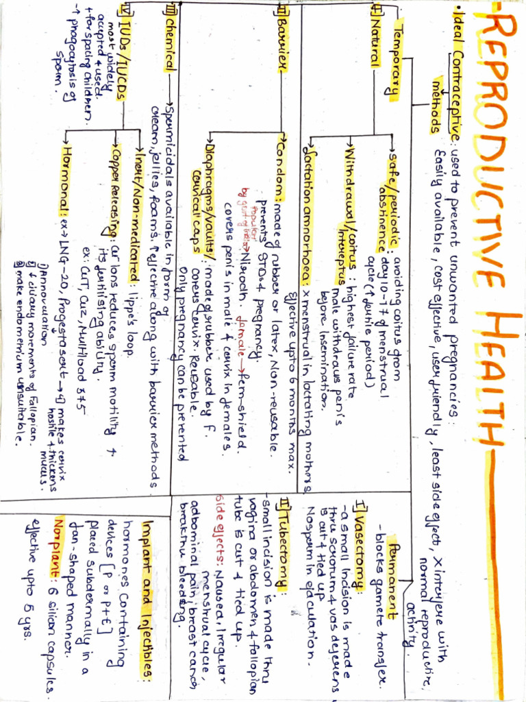 Reporductive Health | PDF