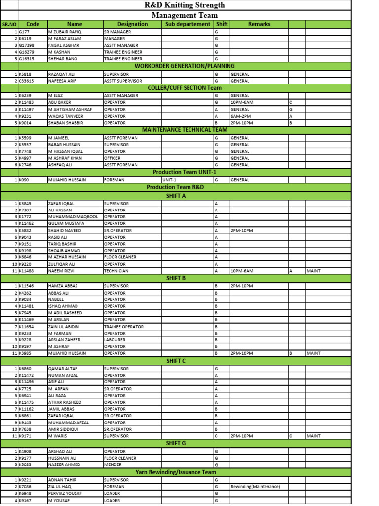 Employee Shift and Designation List | PDF