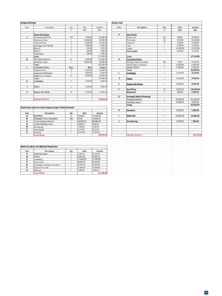 2026 Requisition Report 1 | PDF