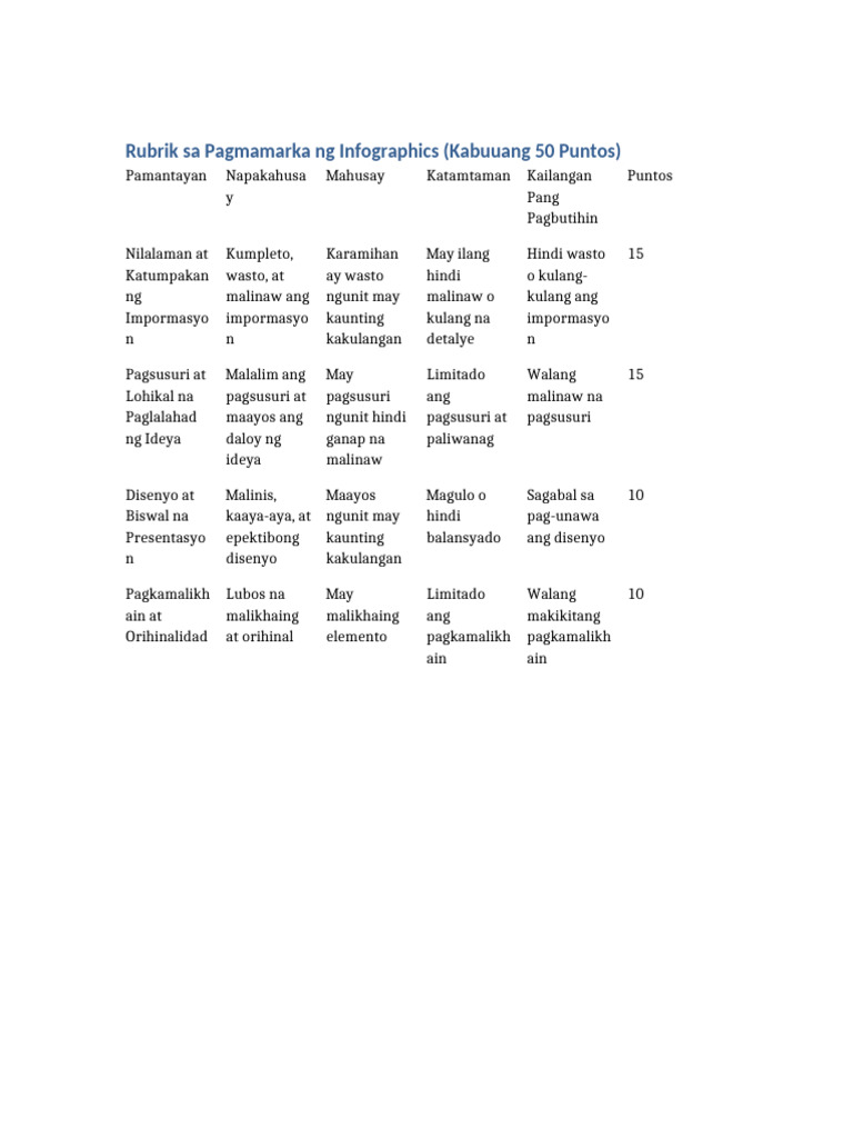 Infographic Rubrics Tagalog