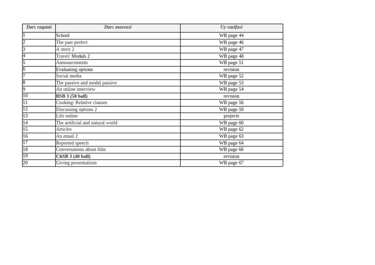 11-sinf 3-chorak BSB | PDF