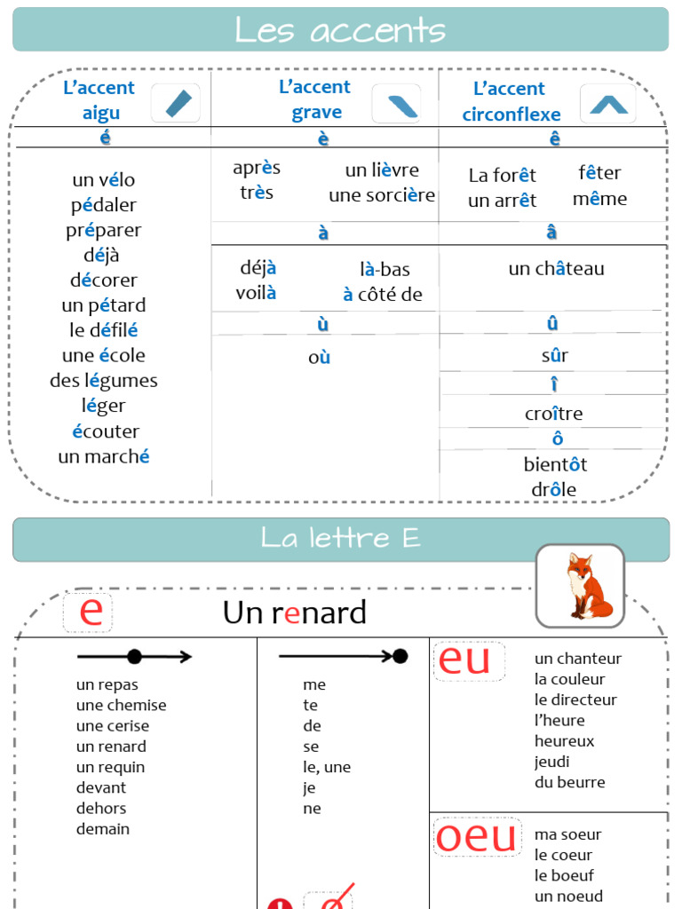 Sitemapcdatahttpsmodeinf Inetcompeintre Francais 7 Lettres