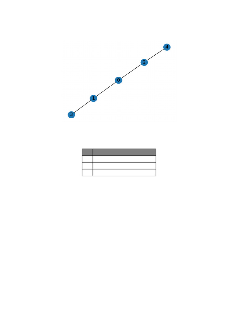 Graph Algorithms FINAL | PDF | Theoretical Computer Science ...