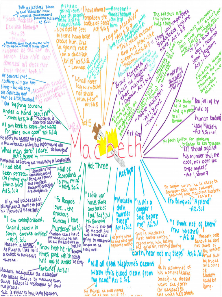 Macbeth Mindmaps | PDF