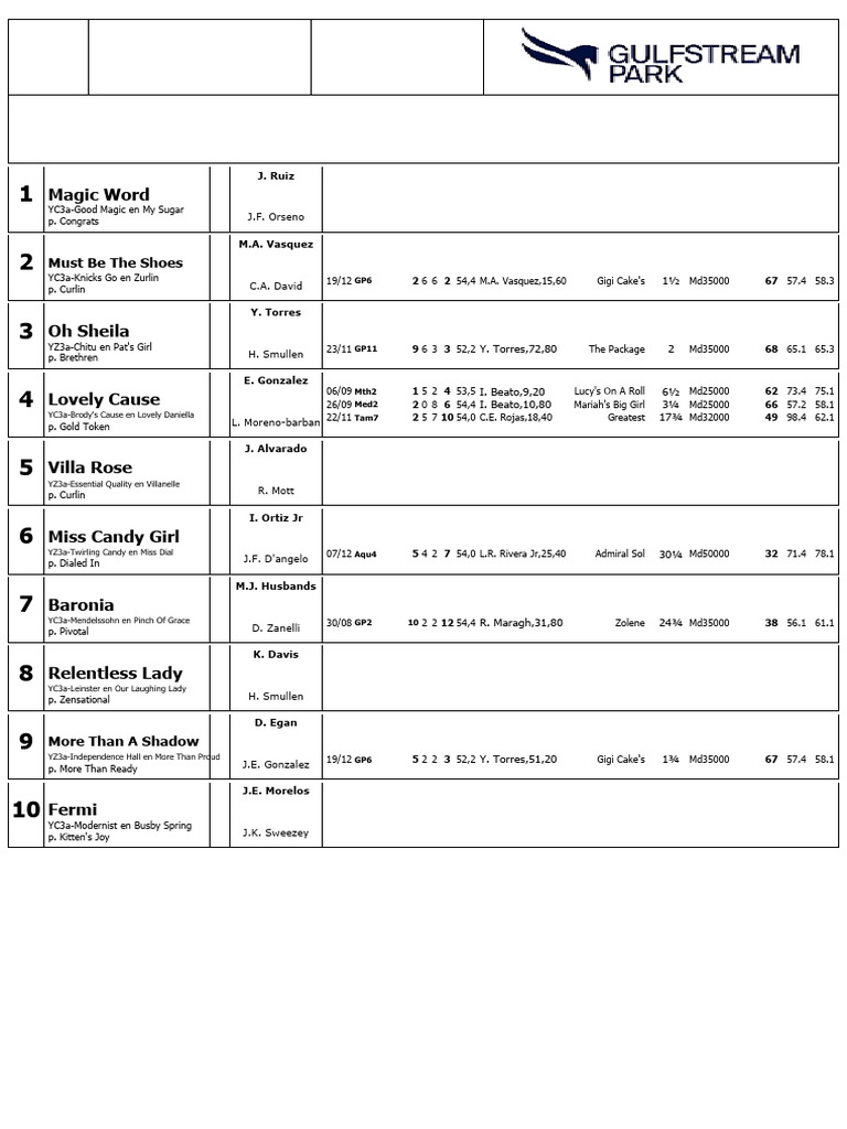 Gulfstream Park Race Entries January 11 | PDF | Horse Racing | American ...