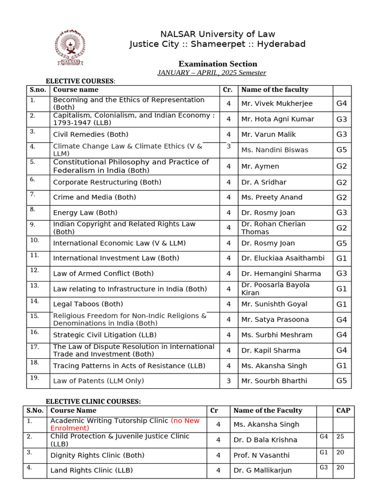 LLB Course List Jan-April 2025 | PDF | Justice | Crime & Violence